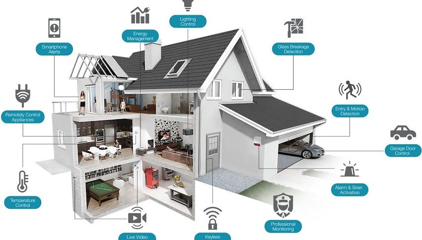 nha-thong-minh-la-gi-xu-huong-nha-cua-gia-dinh-tre-trong-thoi-gian-sap-toi